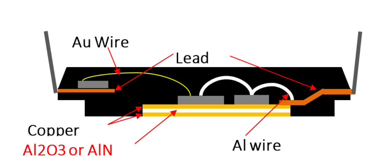 電動(dòng)壓縮機(jī)設(shè)計(jì)-ASPM模塊篇