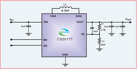 如何運用升降壓芯片CS5517實現(xiàn)鋰電池穩(wěn)定輸出3.3V/3.6V（1.2-5V）的電壓？