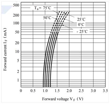 開(kāi)關(guān)電源：關(guān)于TL431電路的電阻取值