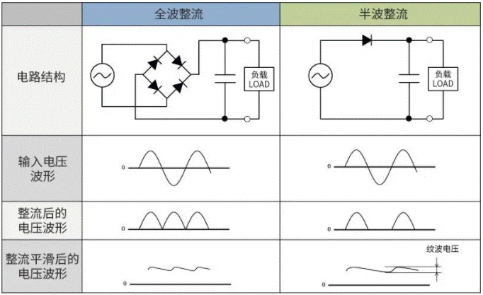 【干貨】帶你解鎖AC／DC、DC／DC轉(zhuǎn)換器