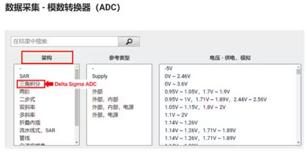 Σ －Δ ADC的高精度數(shù)模轉(zhuǎn)化，是如何實現(xiàn)的？