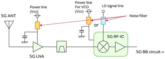 5G通信環(huán)境中，解決Wi－Fi電波干擾，做到“對(duì)癥下藥”是關(guān)鍵！