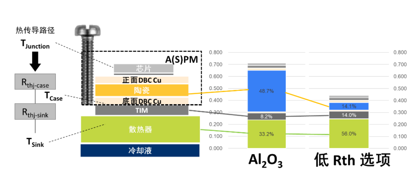 電動(dòng)壓縮機(jī)設(shè)計(jì)-ASPM模塊篇