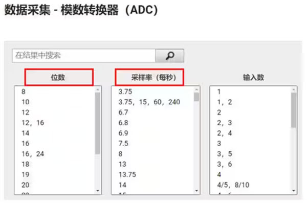 Σ －Δ ADC的高精度數(shù)模轉(zhuǎn)化，是如何實現(xiàn)的？