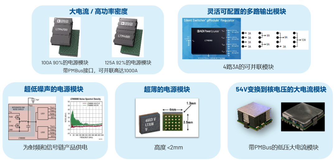 ADI電源專家：什么樣的電源技術(shù)和迭代速度才能始終獨(dú)步于市場？