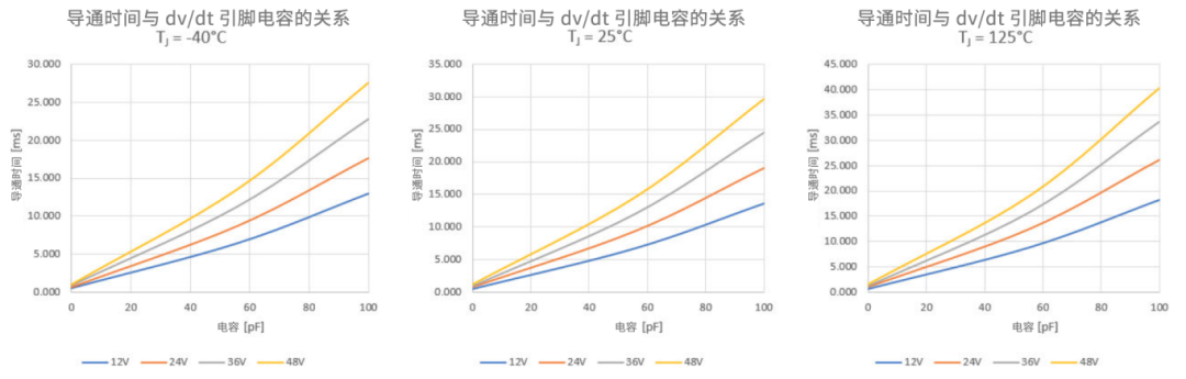 6秒！故障發(fā)生時(shí)的極限響應(yīng)，誰(shuí)來(lái)守護(hù)？