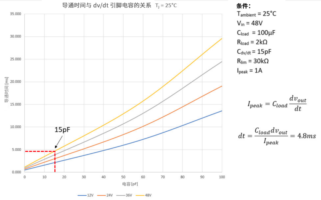 6秒！故障發(fā)生時(shí)的極限響應(yīng)，誰(shuí)來(lái)守護(hù)？