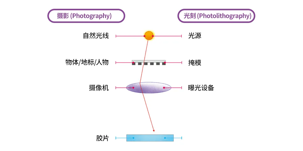 半導體后端工藝｜第七篇：晶圓級封裝工藝