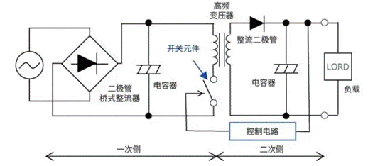 【干貨】帶你解鎖AC／DC、DC／DC轉(zhuǎn)換器