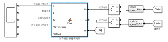 異步電機混合模型轉(zhuǎn)子磁鏈觀測器學(xué)習(xí)