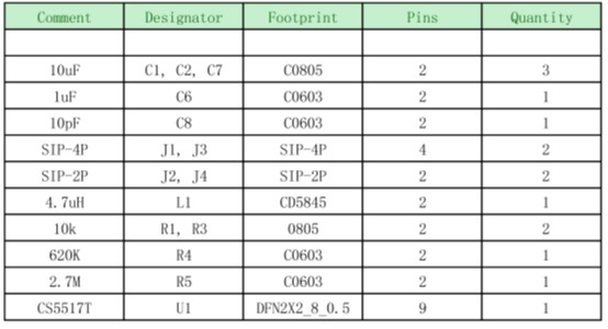 如何運用升降壓芯片CS5517實現(xiàn)鋰電池穩(wěn)定輸出3.3V/3.6V（1.2-5V）的電壓？