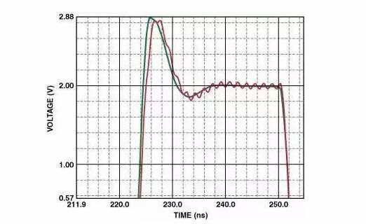 高速電路PCB布線需要注意哪些問題？