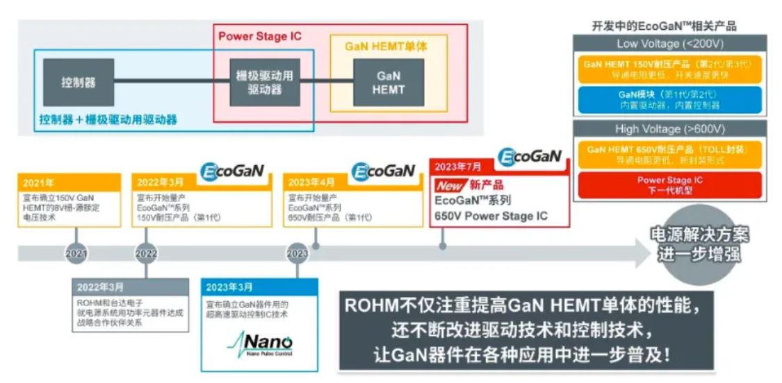 如何在設計中輕松搭載GaN器件？答案內詳~~