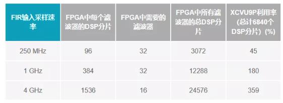 改進(jìn)寬帶多通道系統(tǒng)，集成強(qiáng)化型DSP幫您搞掂~