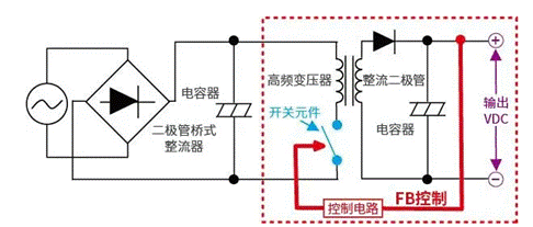 【干貨】帶你解鎖AC／DC、DC／DC轉(zhuǎn)換器