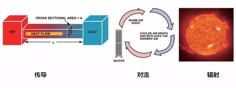 在電路系統(tǒng)中如何準(zhǔn)確測(cè)量PCB溫度與環(huán)境溫度？