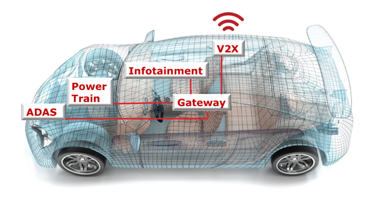 汽車廠商三大問，如何解決車用電子系統(tǒng)安全隱患？