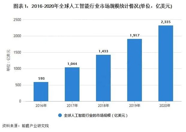 在本地進行人工智能計算的四個優(yōu)點