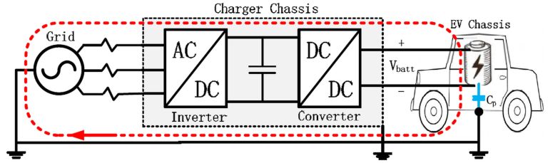 EV 無(wú)變壓器快速充電解決方案