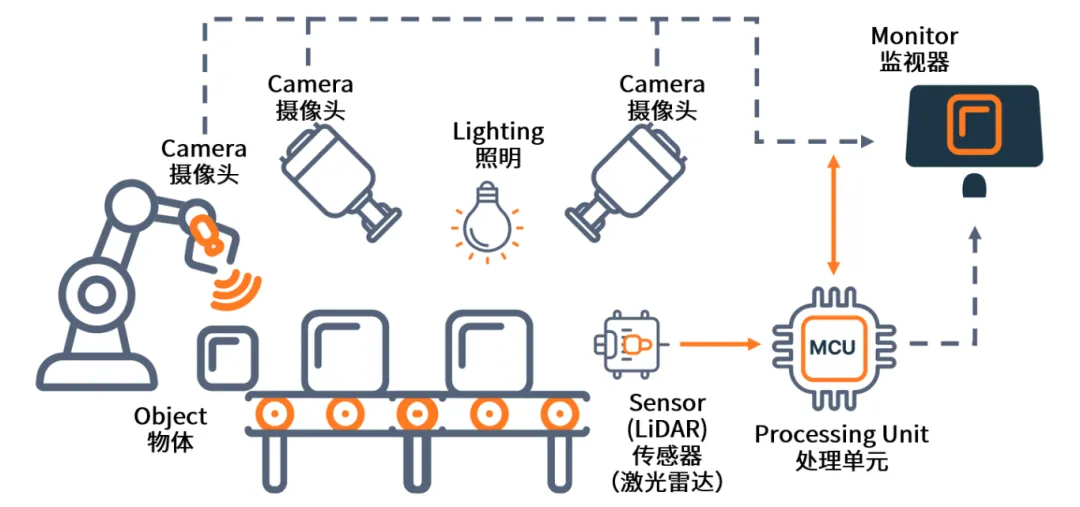 AI+機器視覺成趨勢，圖文詳解N大應用場景