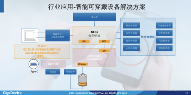 兆易創(chuàng)新：進(jìn)軍模擬芯片，瞄準(zhǔn)電源芯片PMIC和DC/DC等