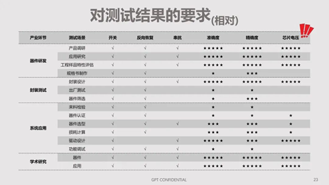 碳化硅器件動態(tài)特性測試技術剖析