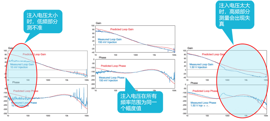 【泰享實(shí)測(cè)之水哥秘笈】： 電源測(cè)試的人間煙火，深入淺出談環(huán)路響應(yīng)測(cè)試！