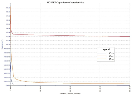 MOSFET器件的高壓CV測(cè)試詳解