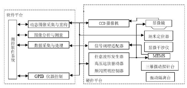 高壓放大器在頻閃成像技術(shù)MEMS離面運動中的應用