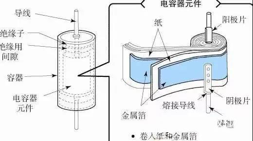 為什么鋁電解電容不能承受反向電壓？