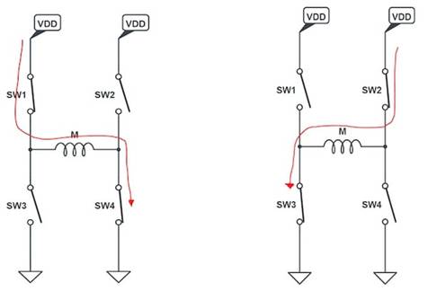 使用互補(bǔ)PWM、擊穿和死區(qū)時間的 H 橋直流電機(jī)控制