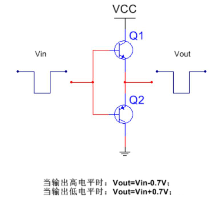 推挽電路的坑，你踩過(guò)沒？