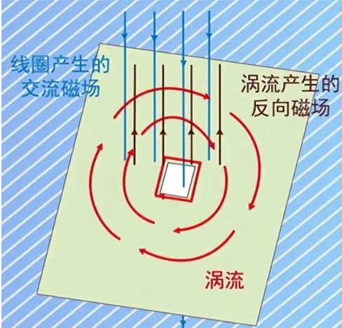 DC/DC開(kāi)關(guān)電源電感下方到底是否鋪銅？