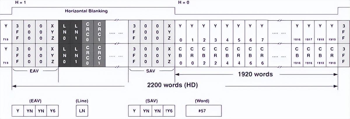 如何用內(nèi)部邏輯分析儀調(diào)試FPGA？