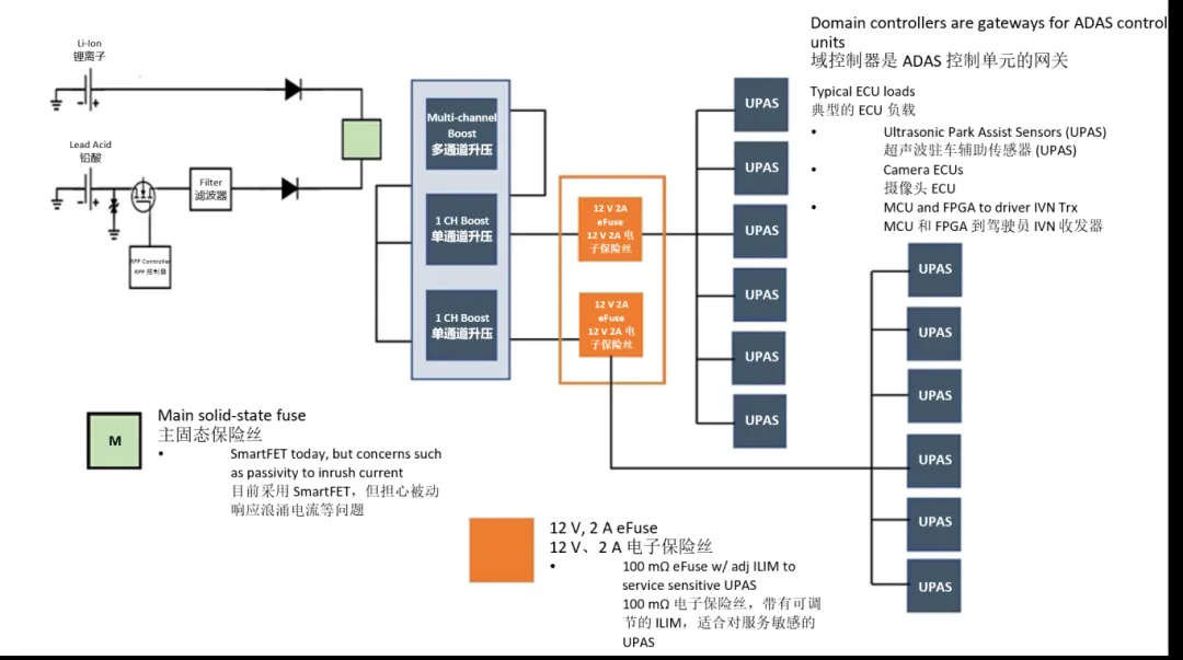 汽車控制器中更智能的電路保護(hù)？試試eFuse