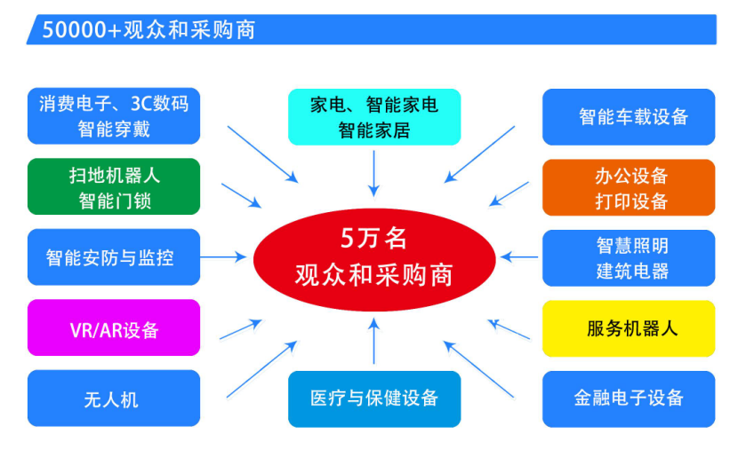 中國家電、消費(fèi)電子、智能終端制造業(yè)供應(yīng)鏈展覽會