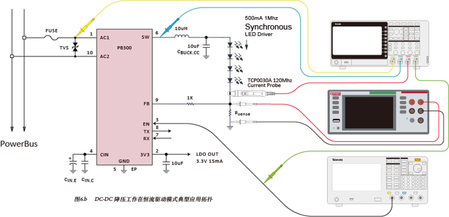 如何使用示波器、AFG和萬用表測試LED 驅(qū)動器的調(diào)光線性度？