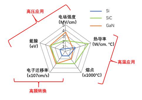 什么是寬禁帶半導體？