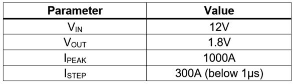 工藝設(shè)計套件將 POI 基板用于 RF 濾波器