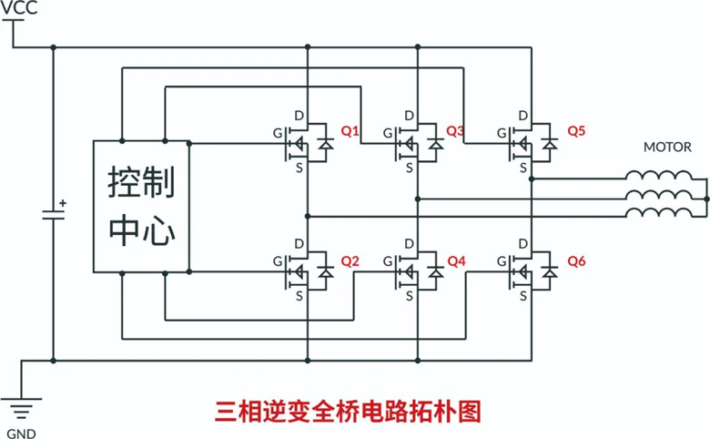 RS瑞森半導(dǎo)體500V高壓MOS在高速吹風(fēng)機(jī)上的應(yīng)用