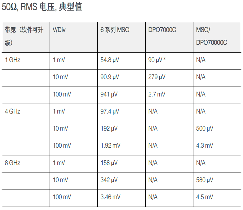 使用MSO6系示波器進(jìn)行環(huán)路響應(yīng)測試