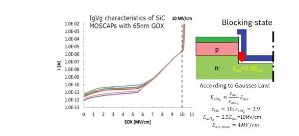 碳化硅功率晶體的設(shè)計發(fā)展及驅(qū)動電壓限制