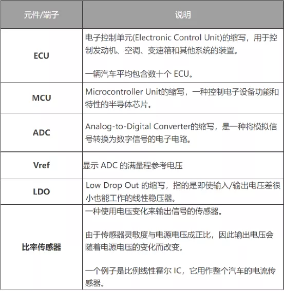 什么是電壓跟蹤器？