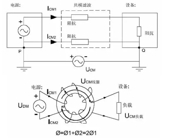 電源線噪聲：共模干擾、差模干擾