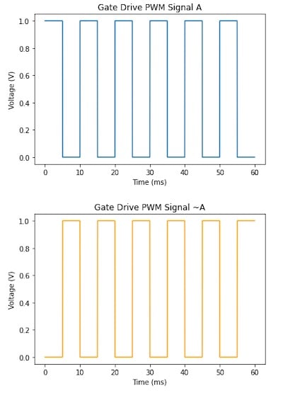 使用互補(bǔ)PWM、擊穿和死區(qū)時間的 H 橋直流電機(jī)控制