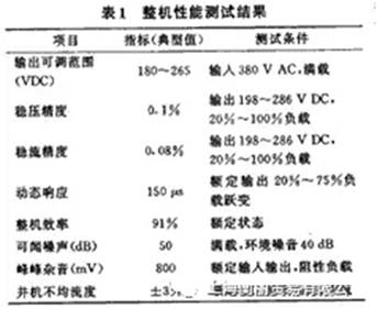 如何設(shè)計(jì)大容量開關(guān)電源？