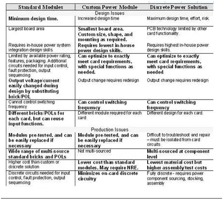 板載電源：定制還是標(biāo)準(zhǔn)？