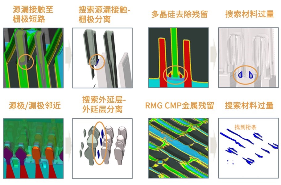 使用大面積分析提升半導(dǎo)體制造的良率