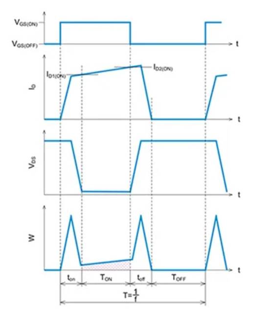 SiC MOSFET：通過(guò)波形的線(xiàn)性近似分割來(lái)計(jì)算損耗的方法