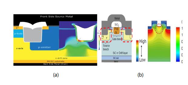 碳化硅功率晶體的設(shè)計發(fā)展及驅(qū)動電壓限制